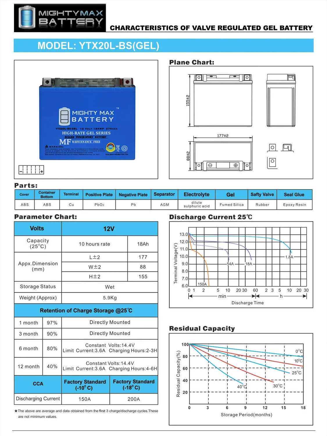 YTX20L-BSize GEL Battery for Jet Sizeki Aqua Sizeea Doo Wave Runner