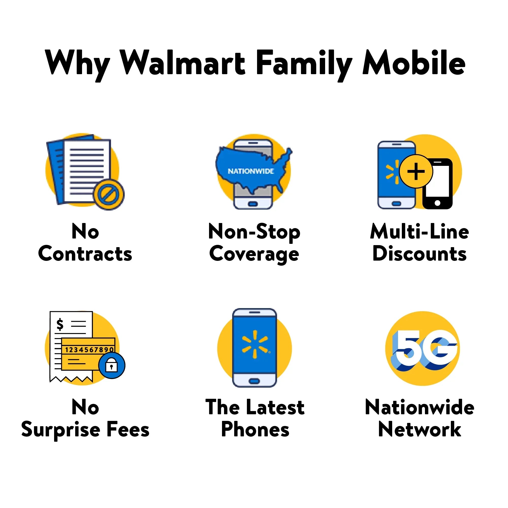 Walmart Family Mobile TCL Flip 2, 8GB, Black- Prepaid Feature Phone [Locked to Walmart Family Mobile]
