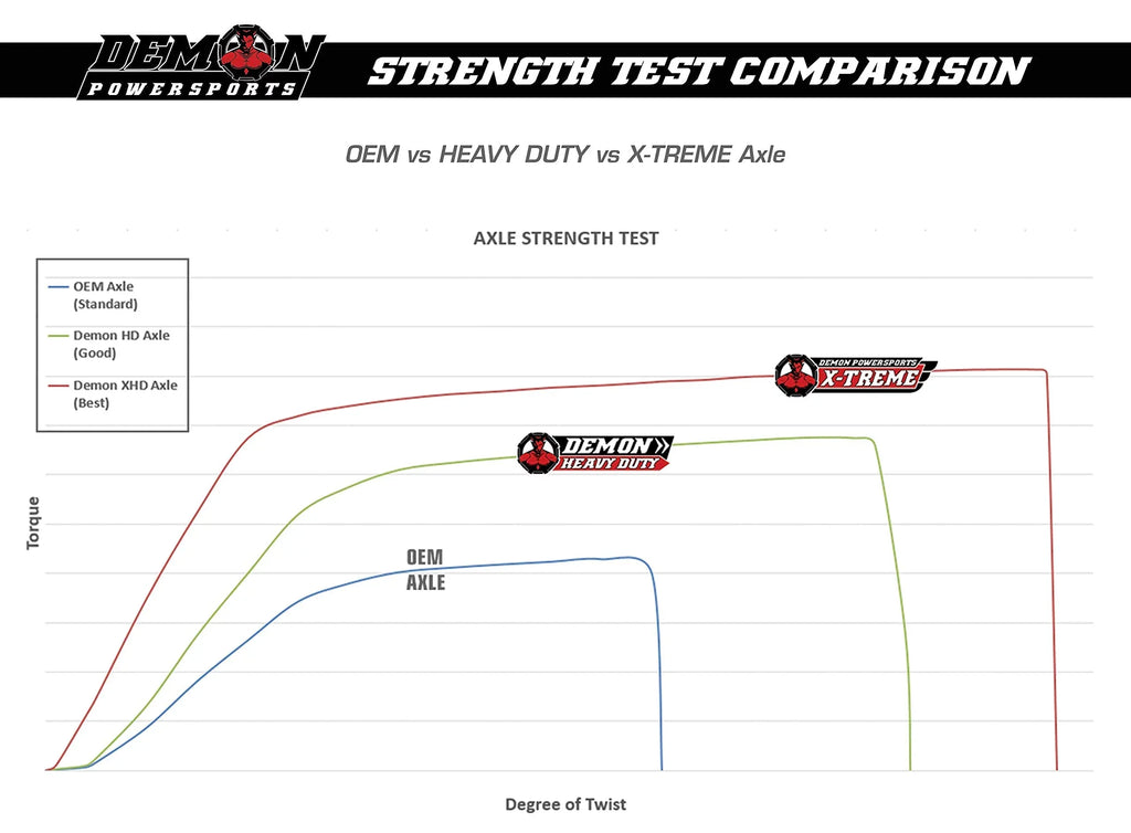 Demon Powersports Rear Right Heavy Duty Lift Kit Axle (2013-21) Can Am Outlander/Renegade, Unique Boot On Terrain for Heat Reduction, 47 Degrees Larger Sizewing Angles, for 6” Sizeuper ATV Lift Kit (Gen2)