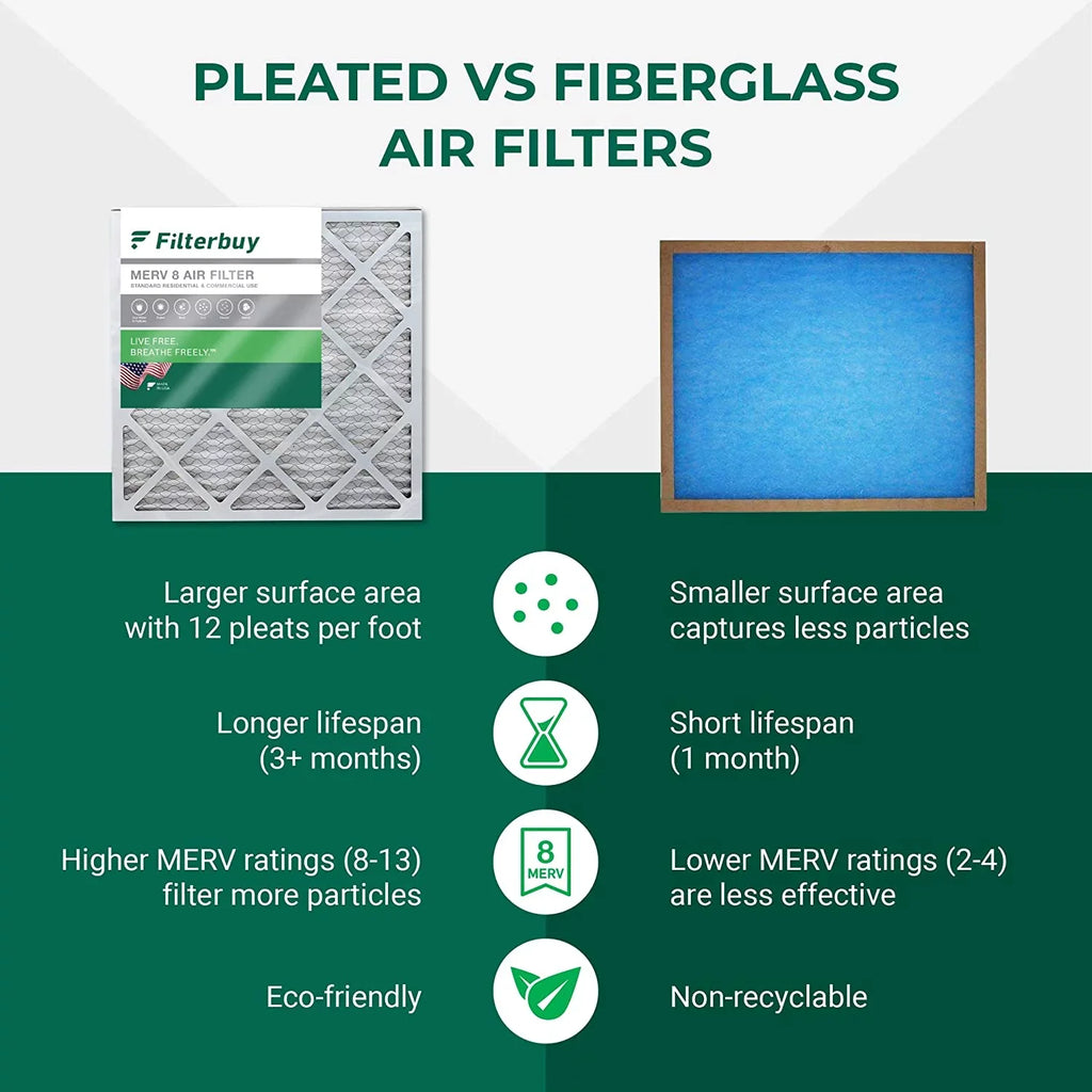Filterbuy 16.38x21.5x1 MERV 8 Pleated HVAC AC Furnace Air Filters (3-Pack)