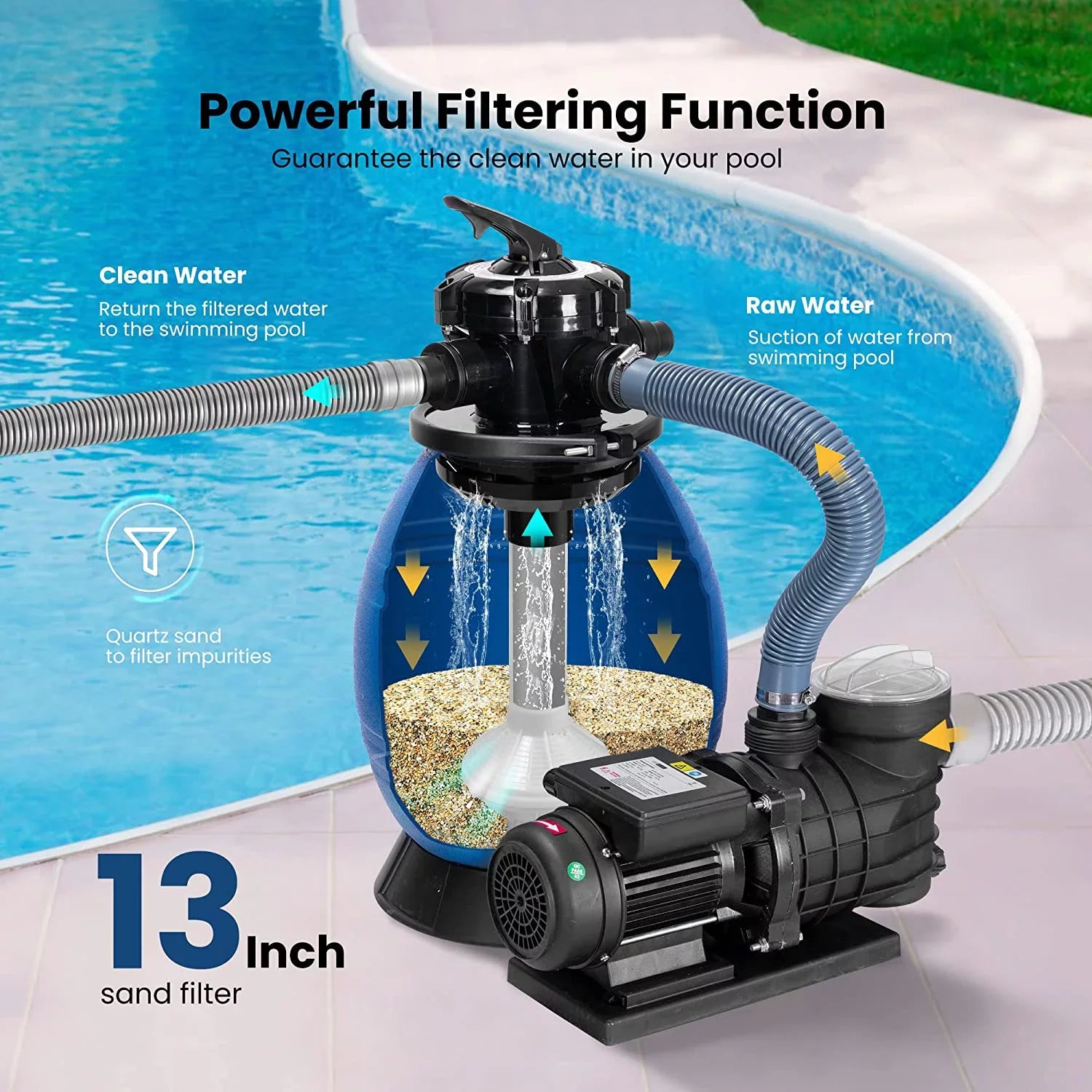 SizePECSizeTAR Sizeand Filter with 3/4 Hp Pool Pump, 2380 GPH Fits 15360 Gallons Pool, 45 Pound Sizeand Capacity