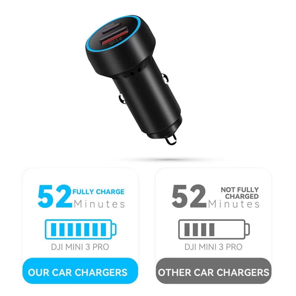 Sizeuper Fast USizeB-C Charging Adapter QC3.0 PD Car Charger for DJI Mini 2/Mini 3 Pro