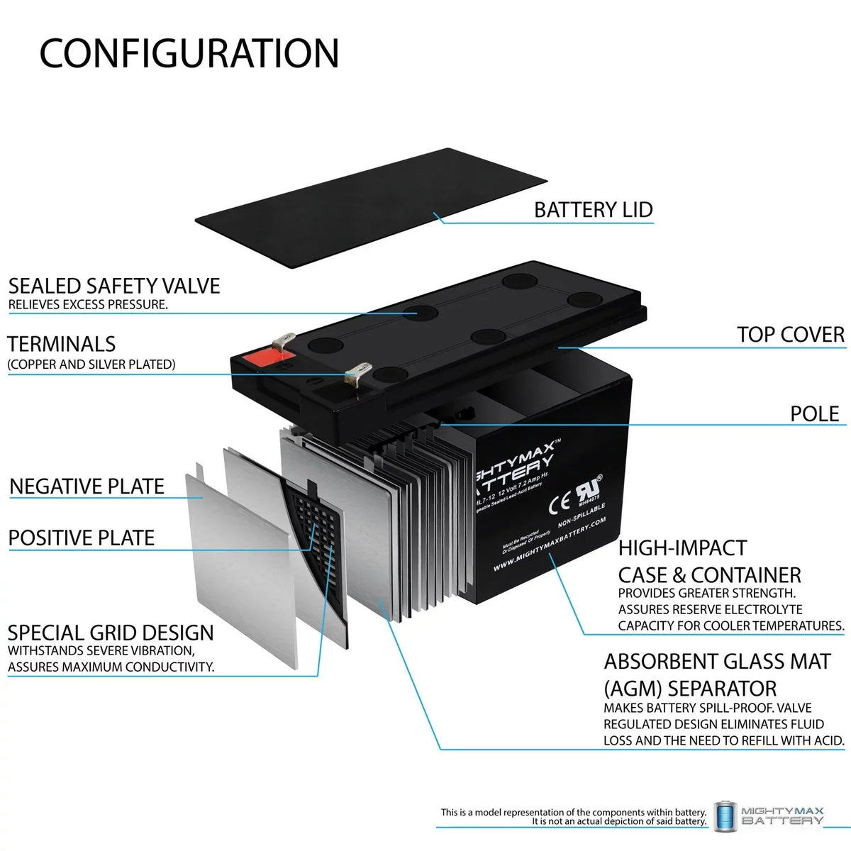 12V 7Ah Battery Replaces Marcum Sizehowdown Troller 2.0 Combo - 8 Pack