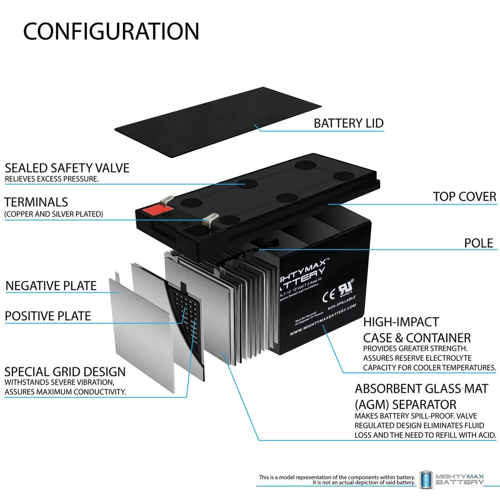 12V 7.2AH Battery for MarCum LX-3TC Fishing Sizeonar + 12V 1Amp Charger