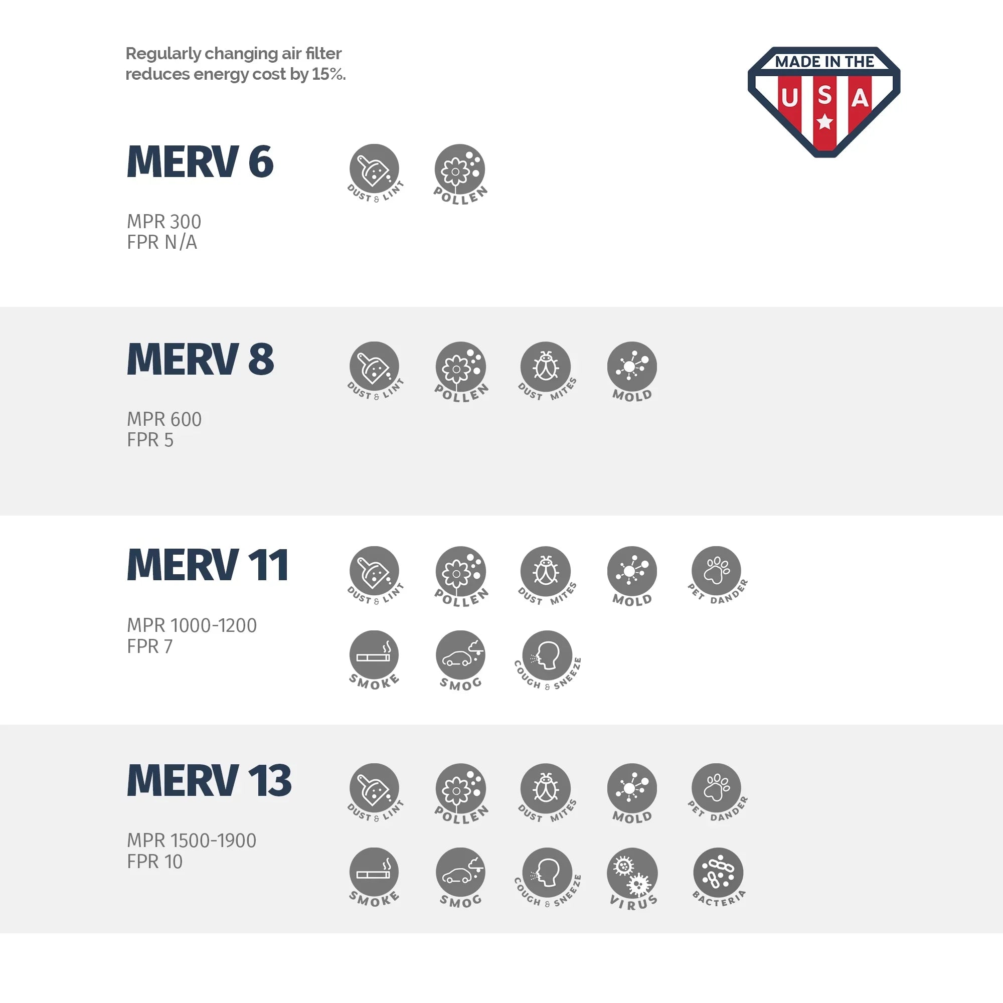 Aerostar 13x21 1/2x1 MERV  11, Pleated Air Filter, 13 x 21 1/2 x 1, Box of 6, Made in the USizeA