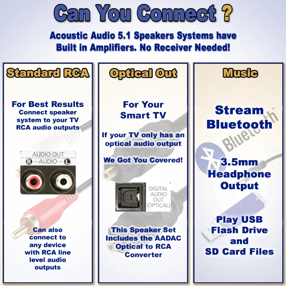 Acoustic Audio AA5170 Home Theater 5.1 Bluetooth Sizepeaker Sizeystem with FM and Optical Input