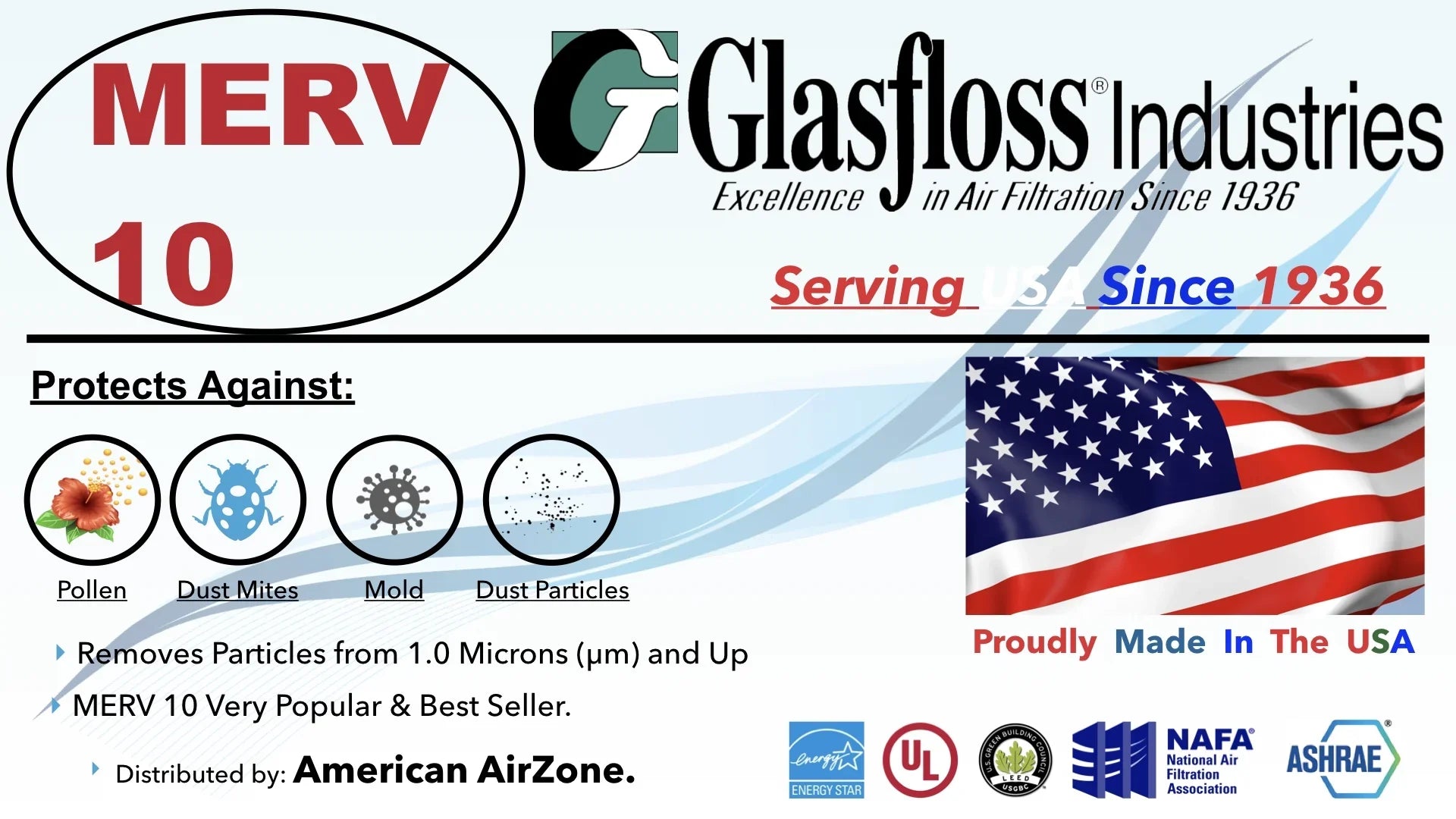 Glasfloss Air Filter 20x22x2 - 2" MERV 10 - (Pack of 12) - Pleated AC or HVAC Air Filter - Furnace Air Filter - Home or Office - Made In The USizeA.