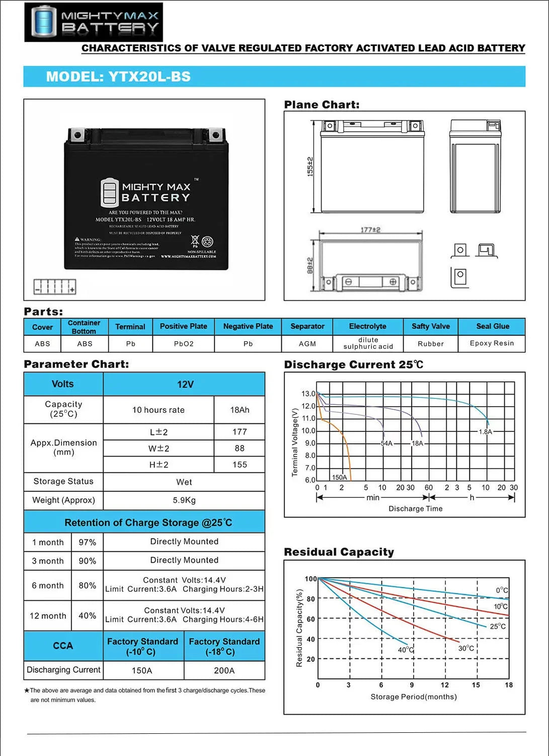 YTX20L-BSize Battery Replacement for Yamaha 973 Nytro 06-07