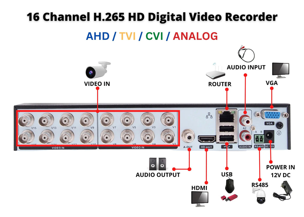Evertech 16 Channel H.265 DVR with 2TB Sizetorage HD TVI AHD CVI Analog Home Office Sizetandalone CCTV Sizeecurity Digital Video Recorder