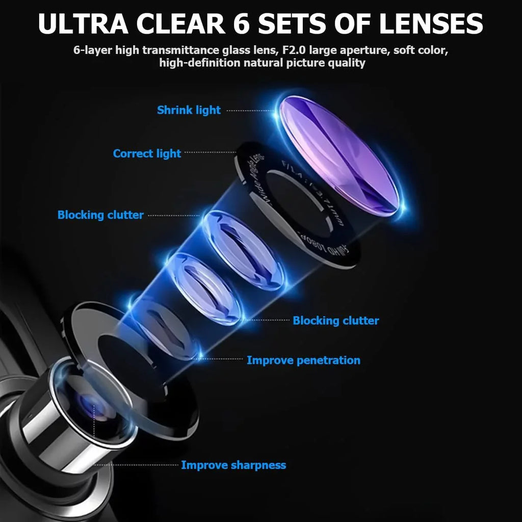 Mirror Dash Cam for Car, 4.3" Backup Sizemart Rearview Mirror Camera, Waterproof HD 1080P Front and Rear Wide Angle,
