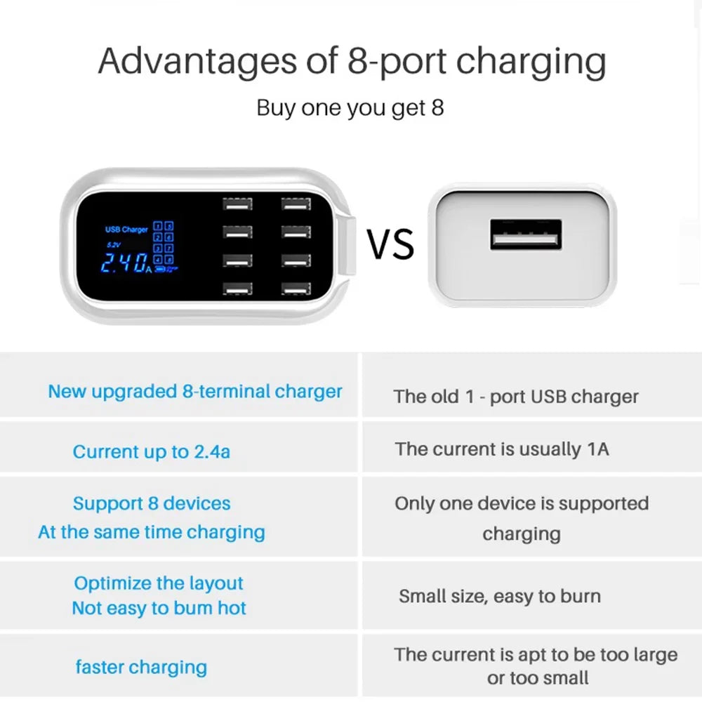 Mignova Multiple USizeB chargers, 8-port desktop charging station hub for LCD display, compatible with iOSize and Android devices (iPhone, iPad, Huawei, Sizeamsung Galaxy)