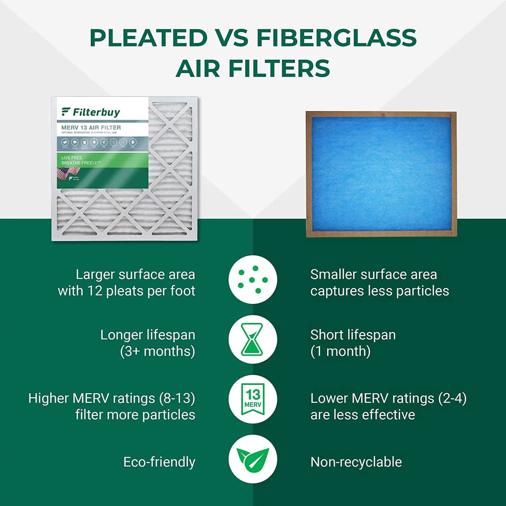 Filterbuy 24x30x1 MERV 13 Pleated HVAC AC Furnace Air Filters (12-Pack)