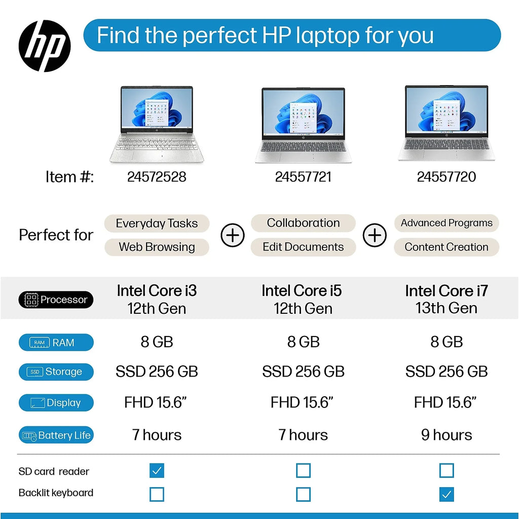 HP 15.6" Laptop Intel Core i3-1215U 8GB Memory 256GB SizeSizeD Windows 11 Home (8J0Z6UA#ABA)