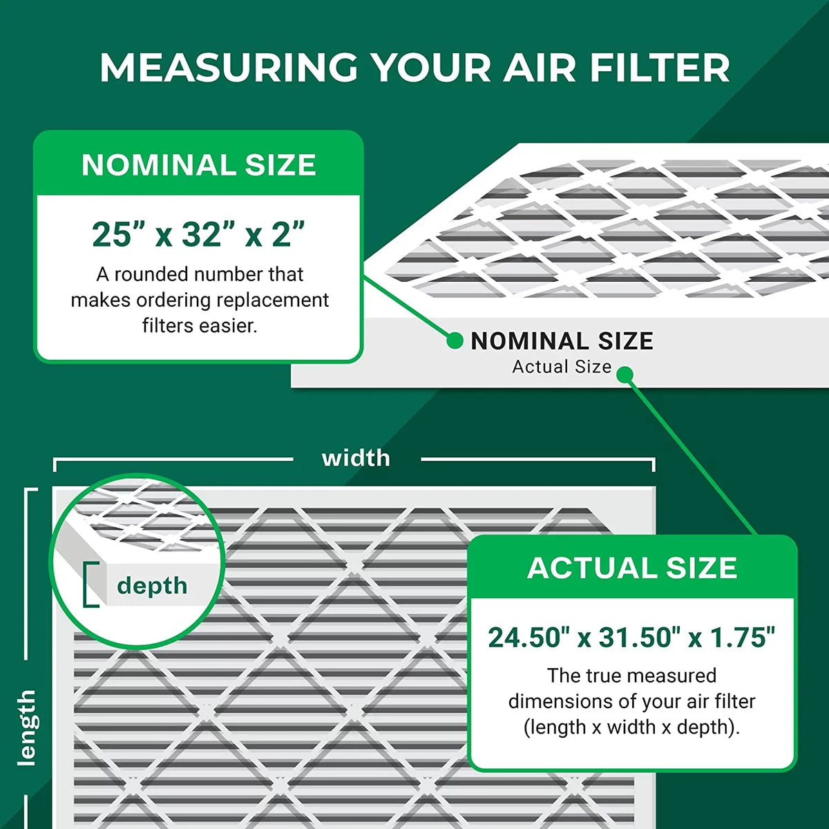 Filterbuy 25x32x2 MERV 8 Pleated HVAC AC Furnace Air Filters (2-Pack)
