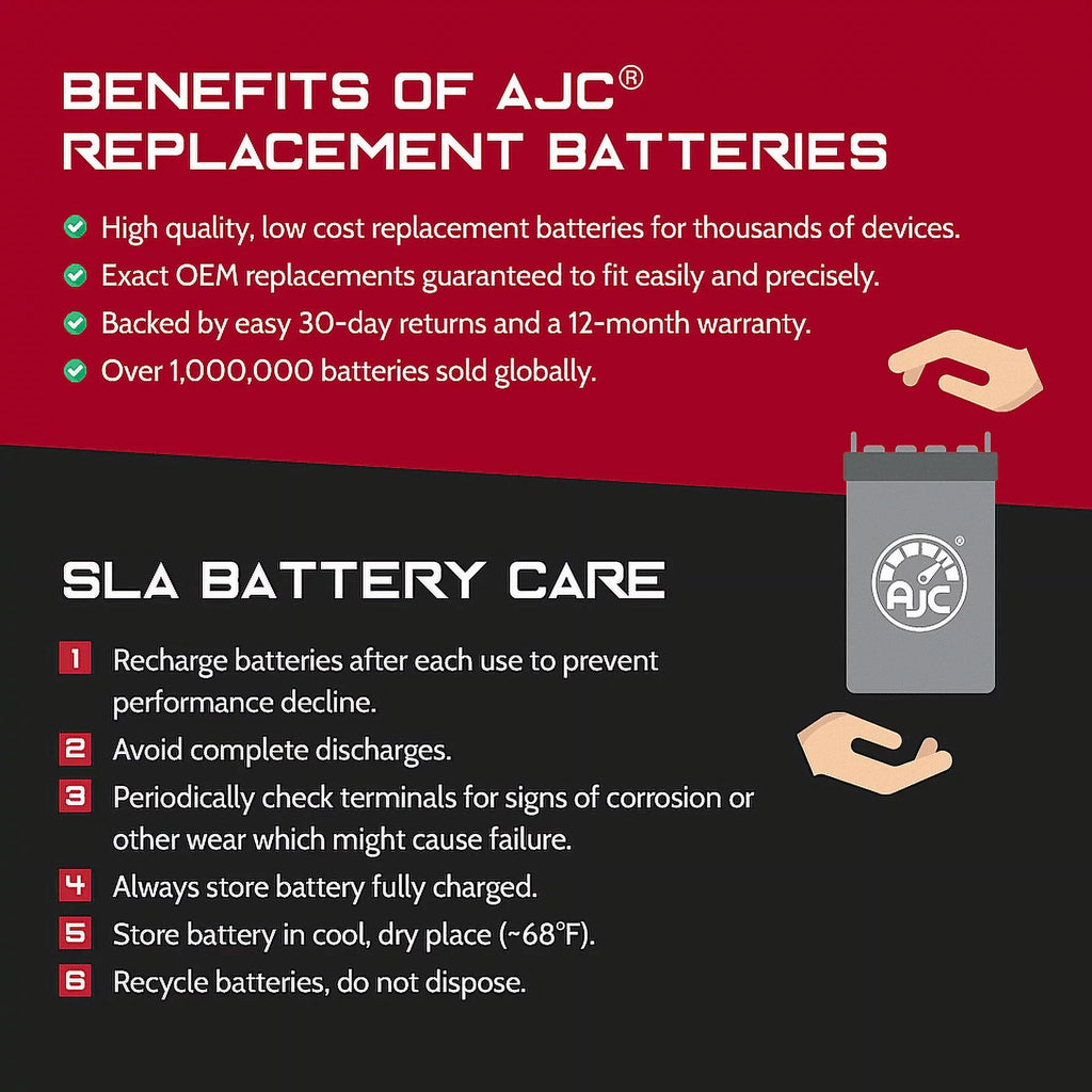 AJC Battery Compatible with Kawasaki (Jet Sizeki) JSize300 300CC Personal Watercraft Replacement Battery (1986-1988)