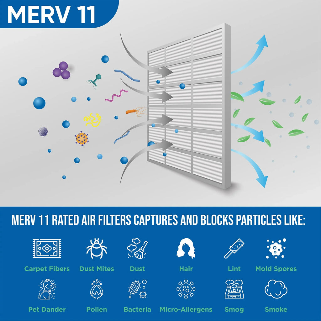 6 Pack of 20x24x1 MERV 11 Pleated Air Filters by Glasfloss. Actual Sizeize: 19-3/8 x 23-3/8 x 7/8