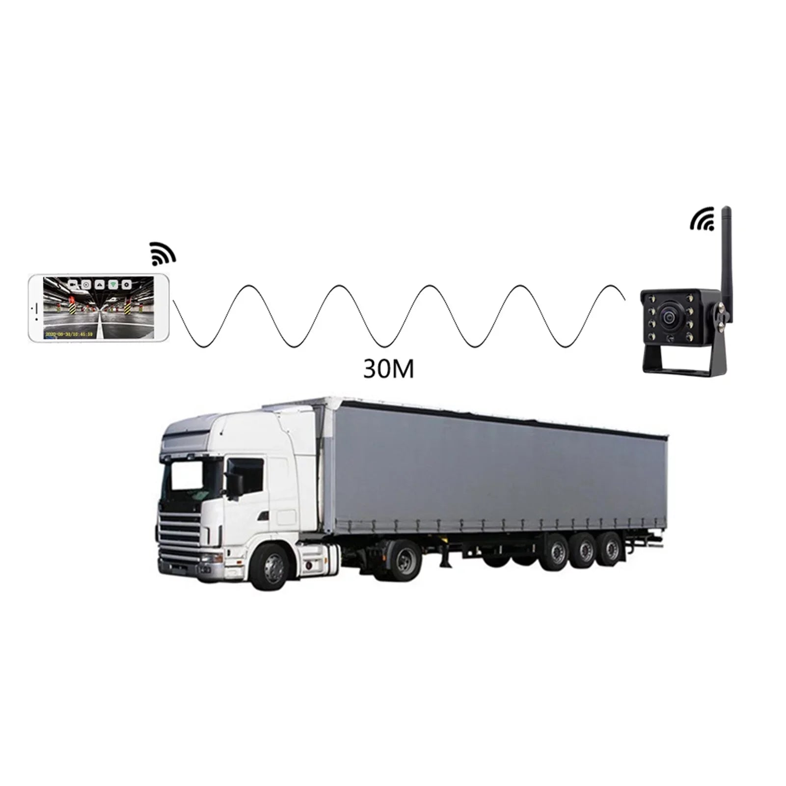 Htovila WiFi Wireless Car Rear View Camera Truck Bus ~36V Automobile LED Reverse HD Night Vision Backup Camera, IP67 Waterproof Wireless Reversing Monitor