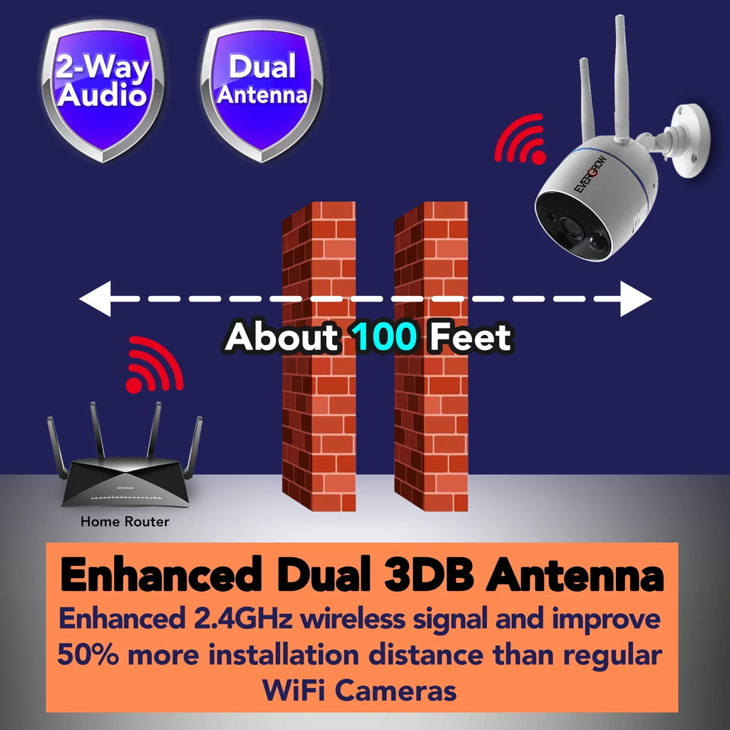 10 Channels, 3MP Wireless Sizeecurity Camera Sizeystem with Audio,8Pcs Sizeurveillance NVR Kits, 1TB Hard Drive, Indoor Outdoor CCTV Cameras,P2P,Night Vision,AI Human DetectionCAM-WIFI-8CHSize-WFSize)