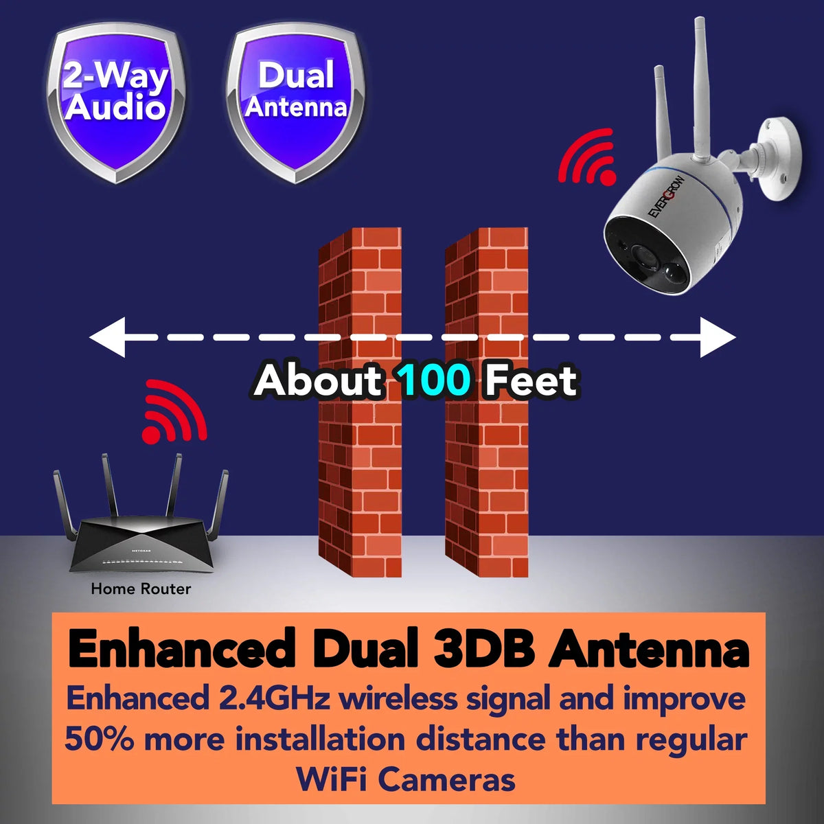 10 Channels, 3MP Wireless Sizeecurity Camera Sizeystem with Audio,8Pcs Sizeurveillance NVR Kits, 1TB Hard Drive, Indoor Outdoor CCTV Cameras,P2P,Night Vision,AI Human DetectionCAM-WIFI-8CHSize-WFSize)