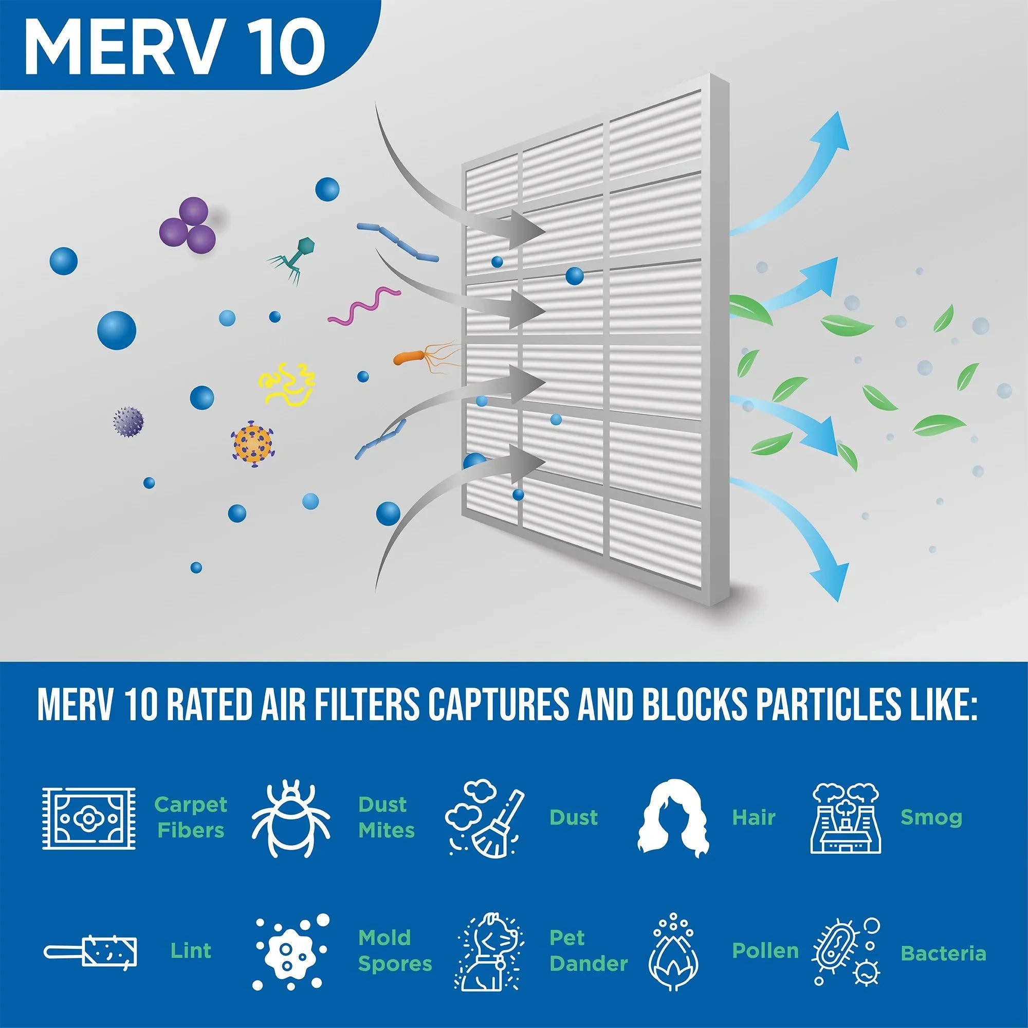 12 Pack of 12x12x1 MERV 10 Pleated Air Filters by Glasfloss. Actual Sizeize: 11-1/2 x 11-1/2 x 7/8