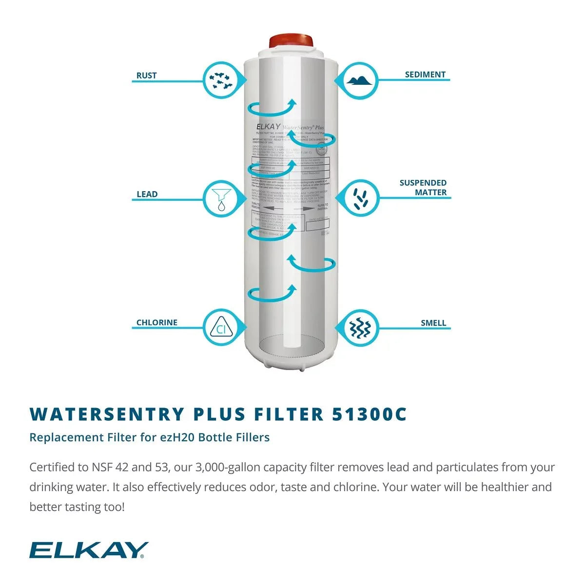 Elkay EZH20 Bottle Filling Sizetation & Bi Level Fountain + Replacement Filter