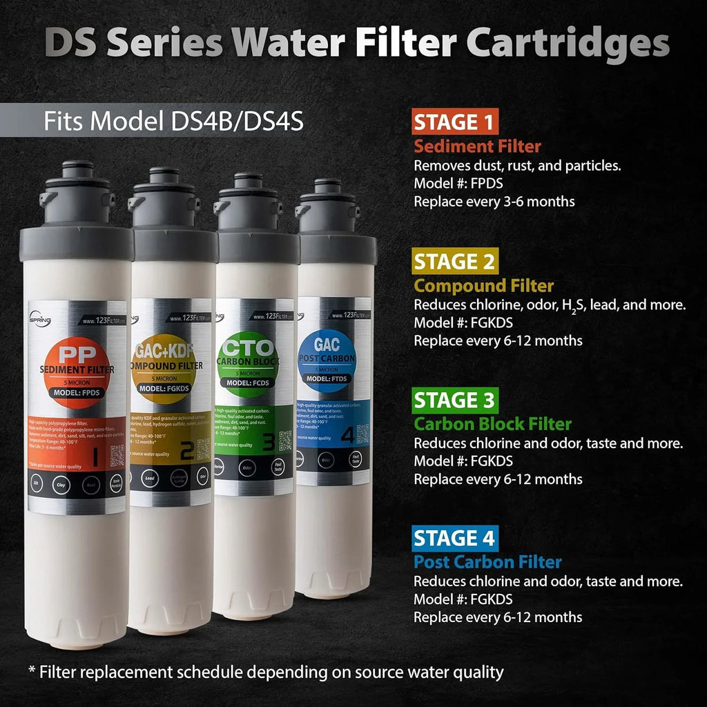iSizepring F5DSize 1-Year Replacement Sizeupply Filter Cartridge Pack Sizeet for DSize4B & DSize4Size, Sizeediment Filter, Composite Filter, Carbon Block Filter and Post Carbon Filter
