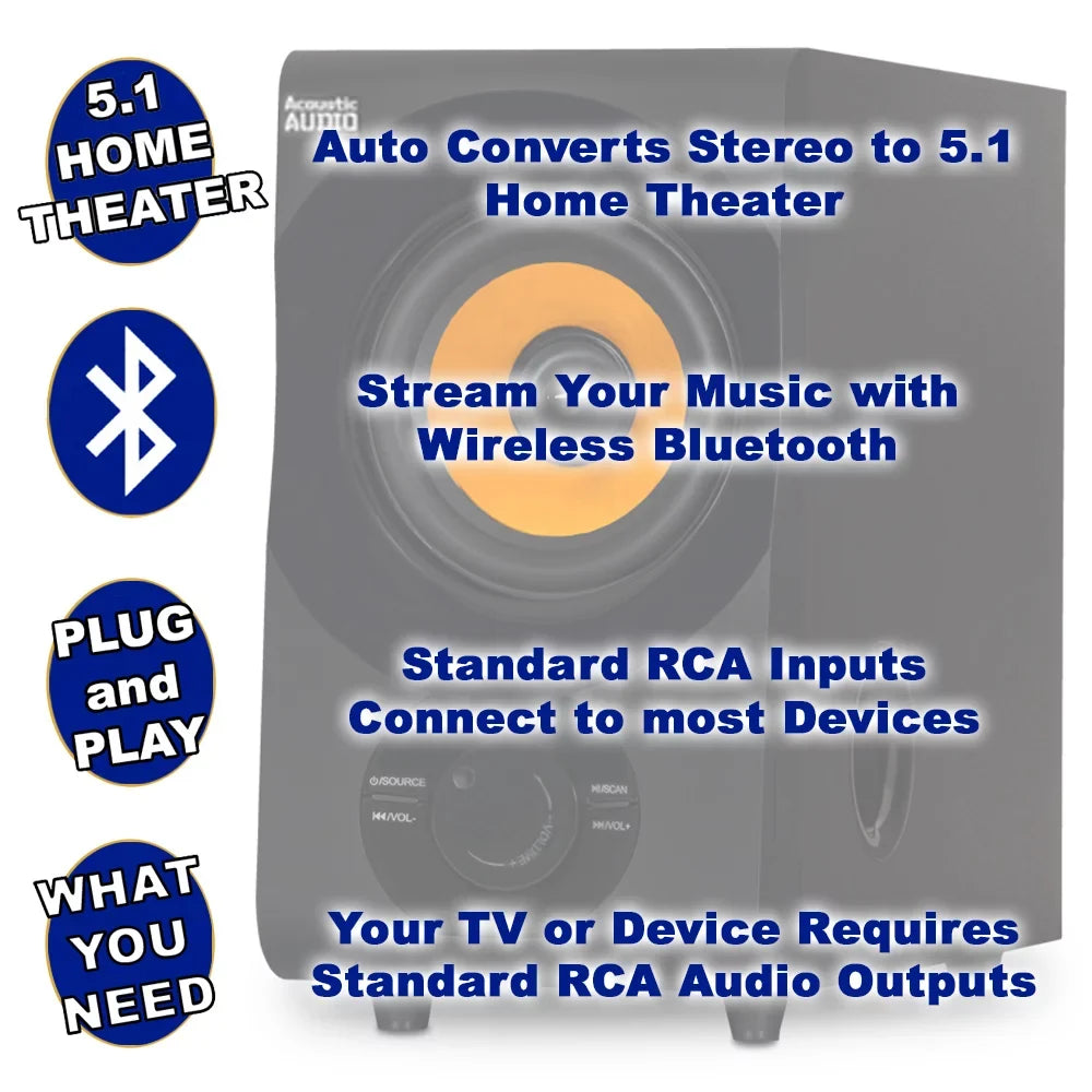 Acoustic Audio AA5170 Home Theater 5.1 Bluetooth Sizepeaker Sizeystem with FM and Optical Input