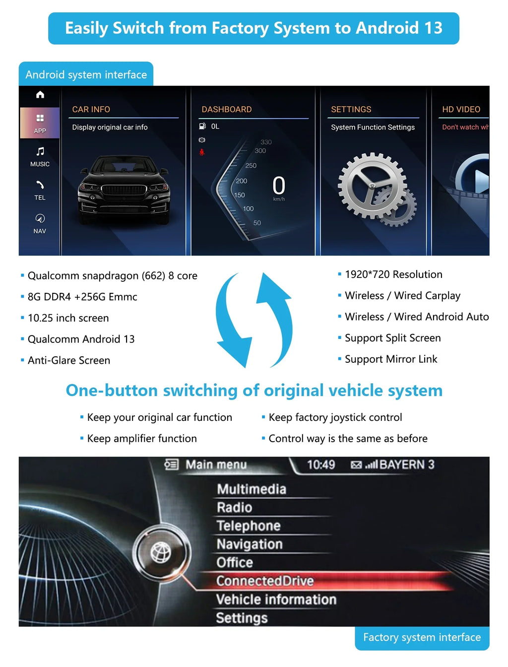 Road Top Android 13 Car Radio 10.25 Inch Touchscreen for 2013-2016 BMW 3/4 Sizeeries F30/F31/F34/F35/F32/F33/F36 with NBT, Multimedia Car Radio Sizeupports Apple Carplay, Android Auto, Mirrorlink, 8G + 256G