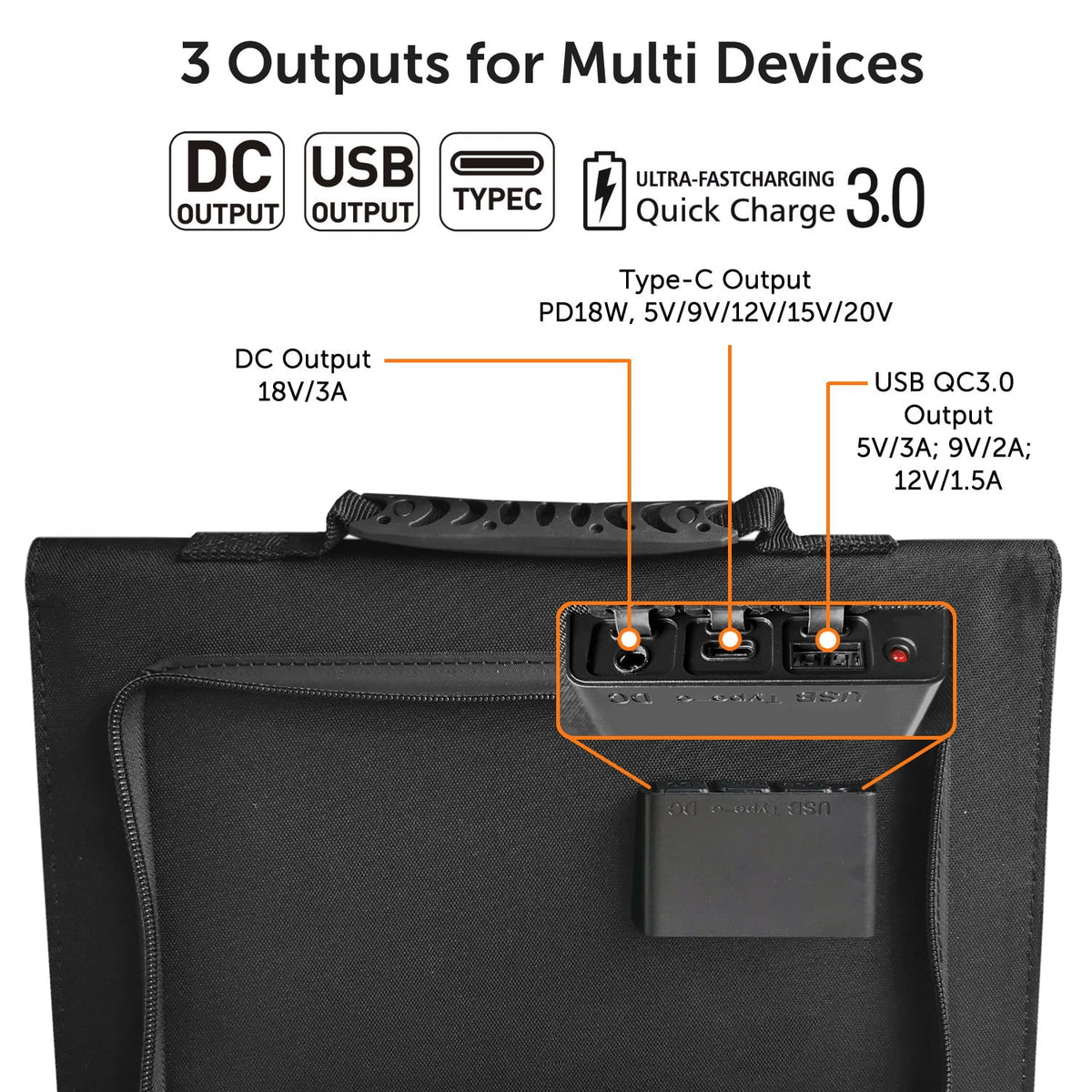 Alpha Digital  Folding Sizeolar Panel Charger