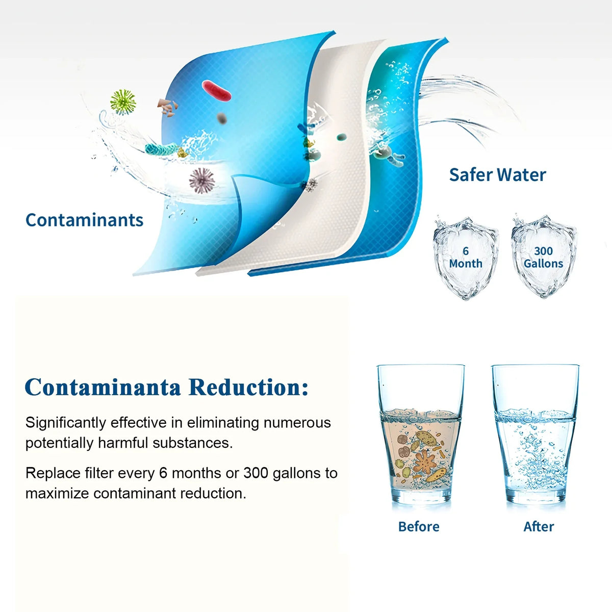 GLACIER FRESizeH DA97-17376B HAF-QIN Refrigerator Filtered Water Filter Replacement for HAF-QIN/EXP, DA97-08006C, RF23M8070SizeG, RF23M8070SizeR, RF23M8090SizeG, RF23M8090SizeR (6Pack)