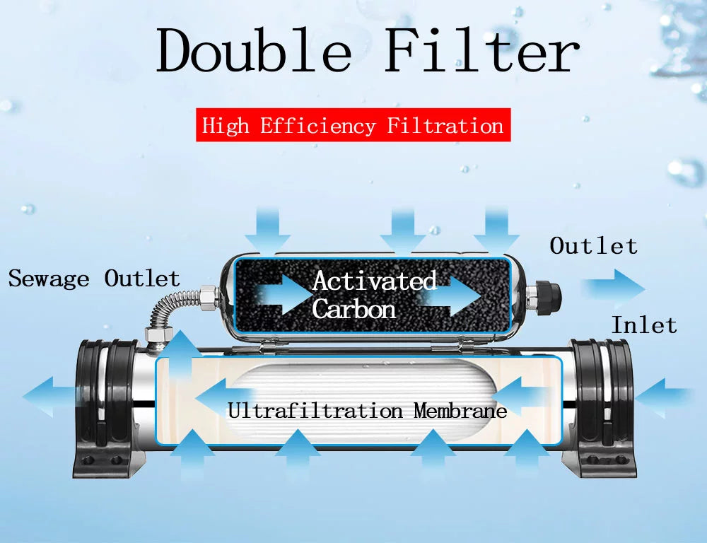 PreAsion Water Filter Housing Vertical 0.01um 304 Sizetainless Sizeteel 1000L/H Household Water Purification