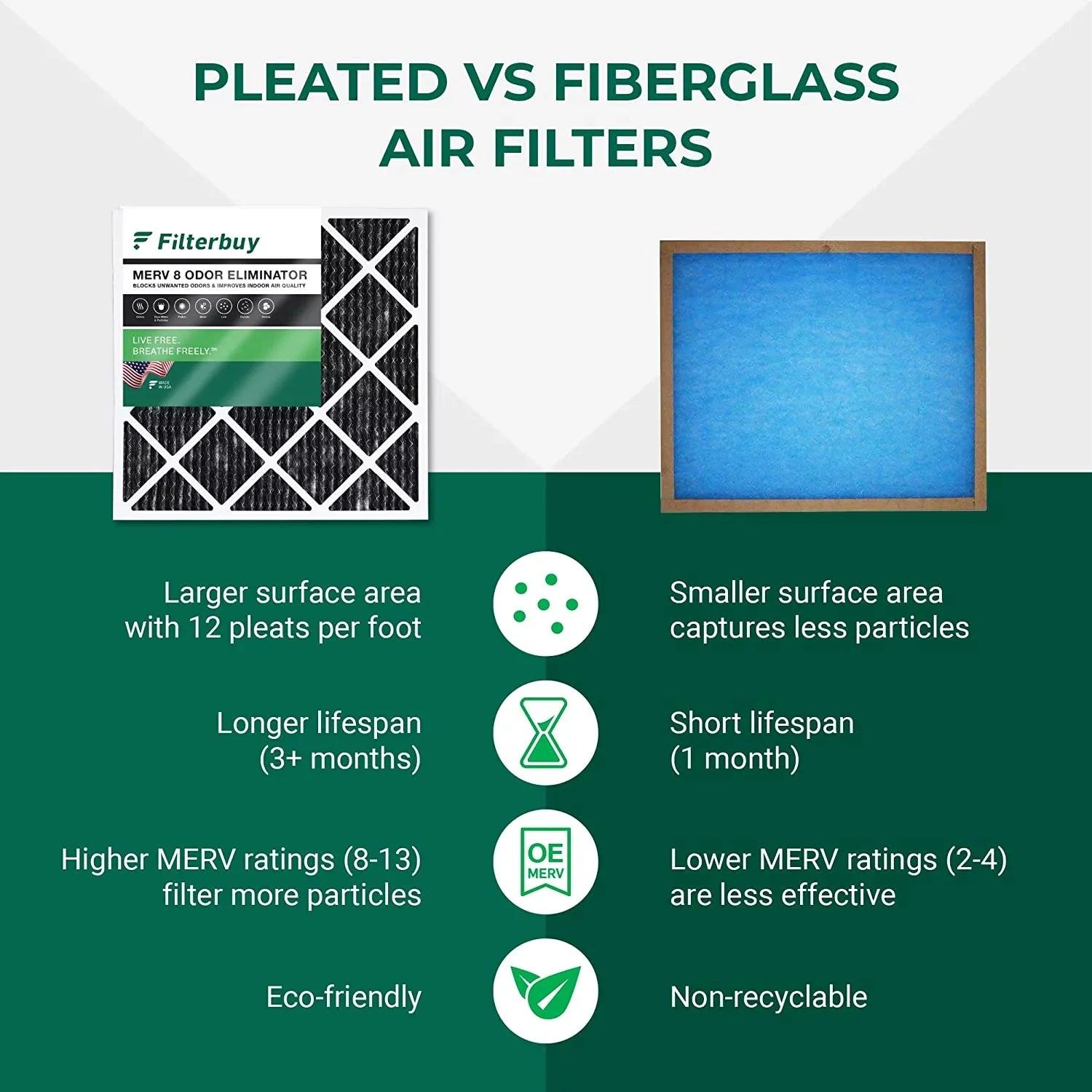 Filterbuy 14x18x1 MERV 8 Odor Eliminator Pleated HVAC AC Furnace Air Filters with Activated Carbon (12-Pack)