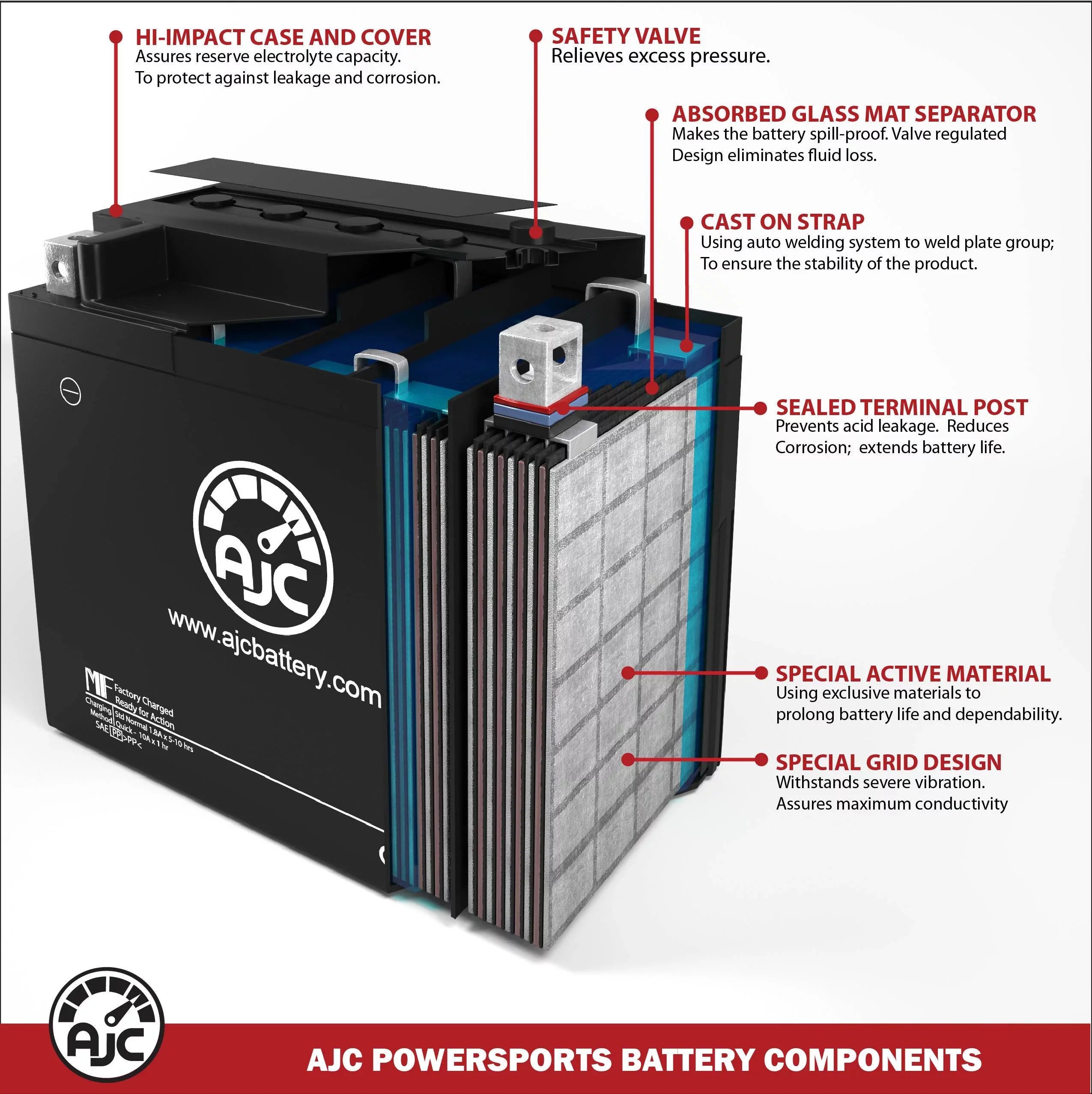AJC Battery Compatible with Polaris SizeL 700 700CC Personal Watercraft Replacement Battery (1997-1998)