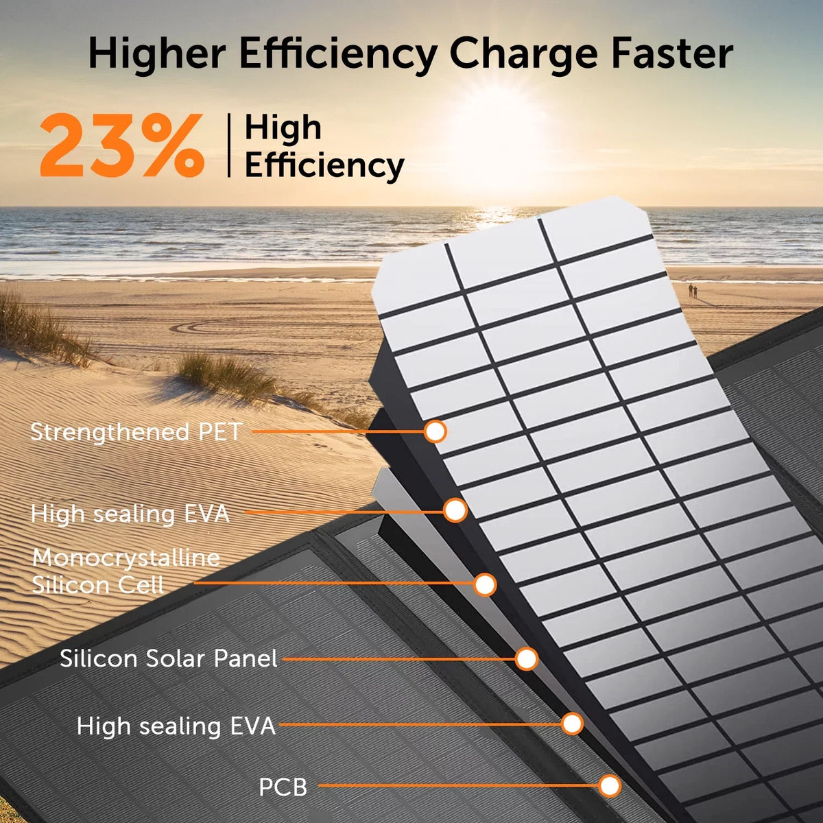Alpha Digital  Folding Sizeolar Panel Charger