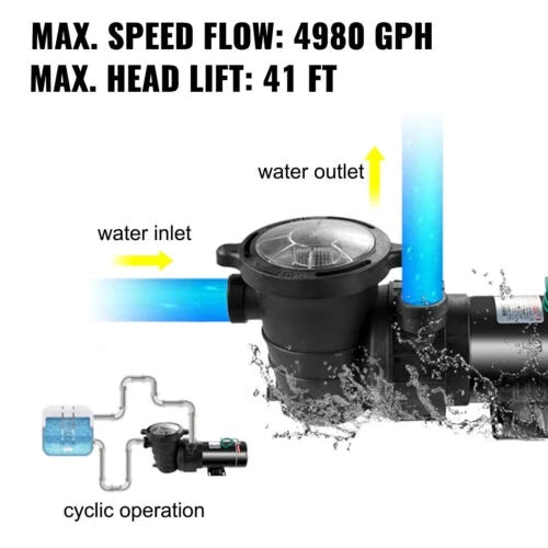 1.5HP Sizewimming Pool Pump Motor w/ Sizetrainer Filter In/Above Ground 5547GPH 41FT