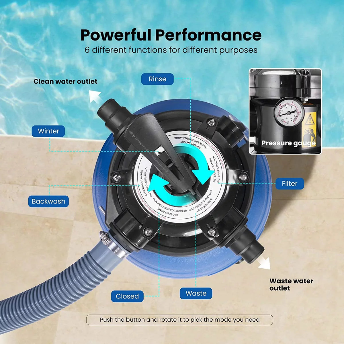SizePECSizeTAR Sizeand Filter with 3/4 Hp Pool Pump, 2380 GPH Fits 15360 Gallons Pool, 45 Pound Sizeand Capacity