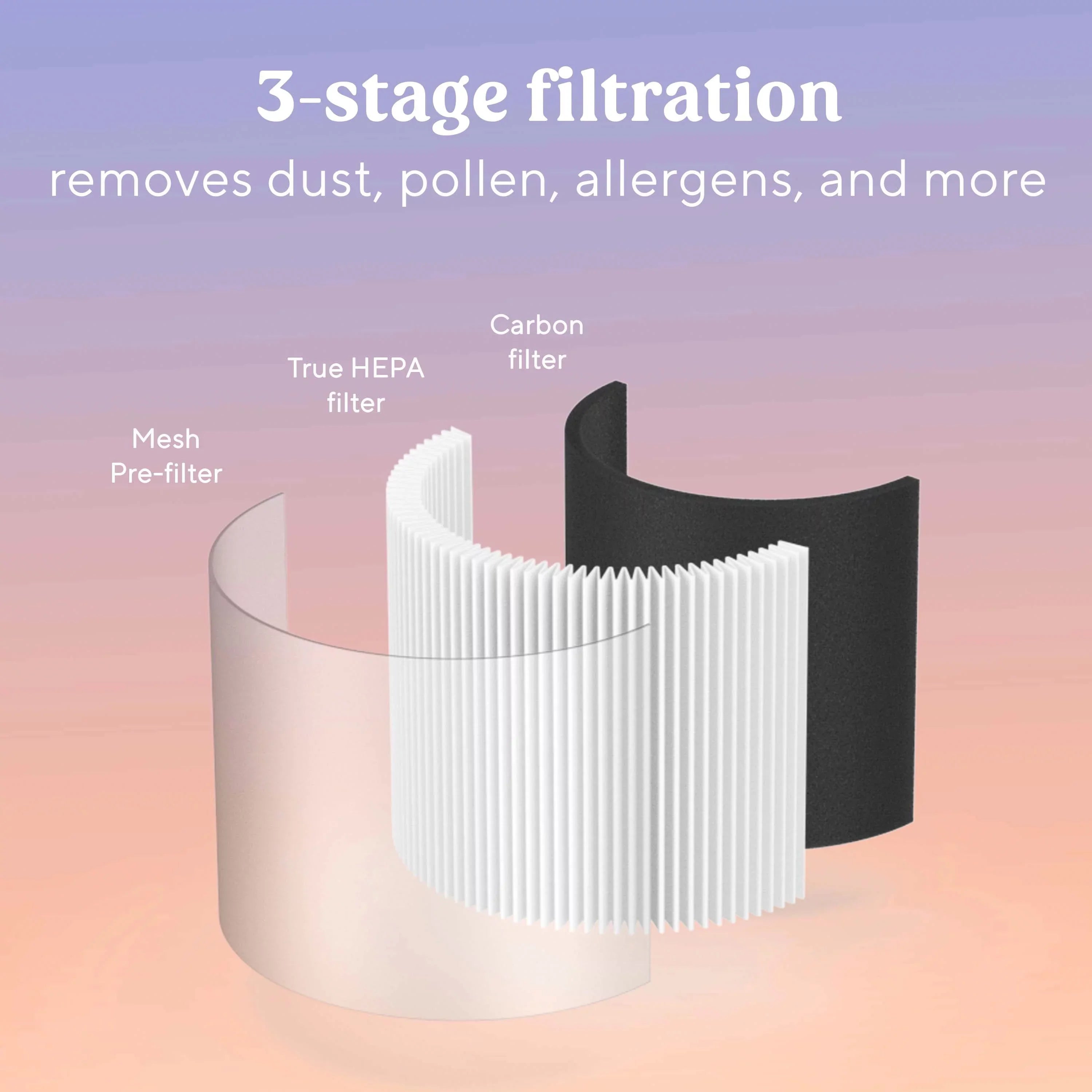 Bionaire True HEPA Mini Tower Air Purifier, Ivory, Removes 99.7% of Allergens, 1 Count