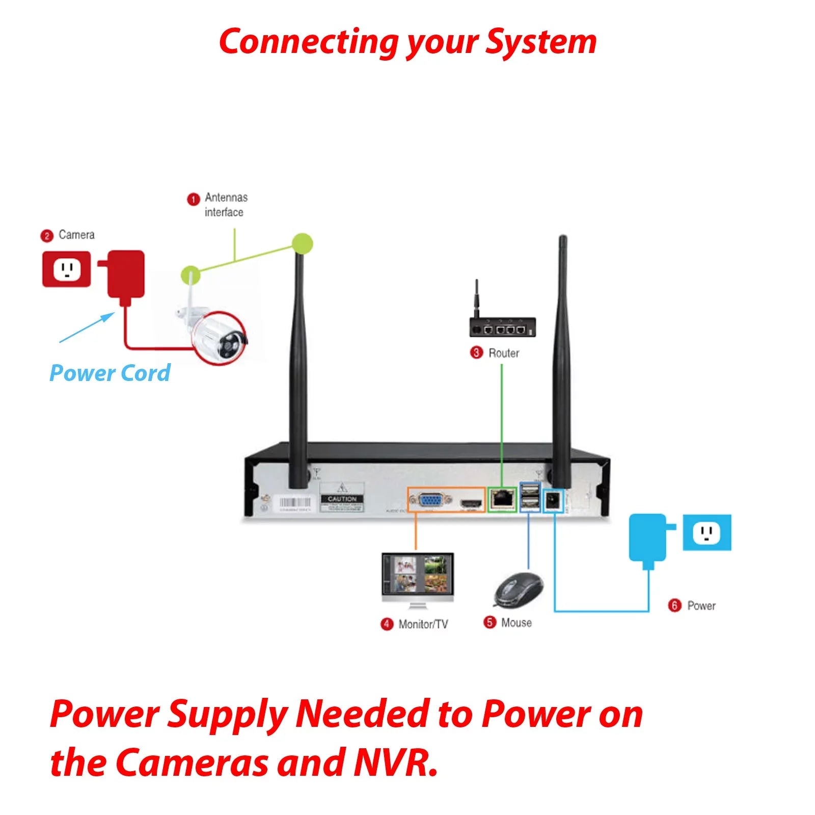 10 Channels, 3MP Wireless Sizeecurity Camera Sizeystem with Audio,8Pcs Sizeurveillance NVR Kits, 1TB Hard Drive, Indoor Outdoor CCTV Cameras,P2P,Night Vision,AI Human DetectionCAM-WIFI-8CHSize-WFSize)