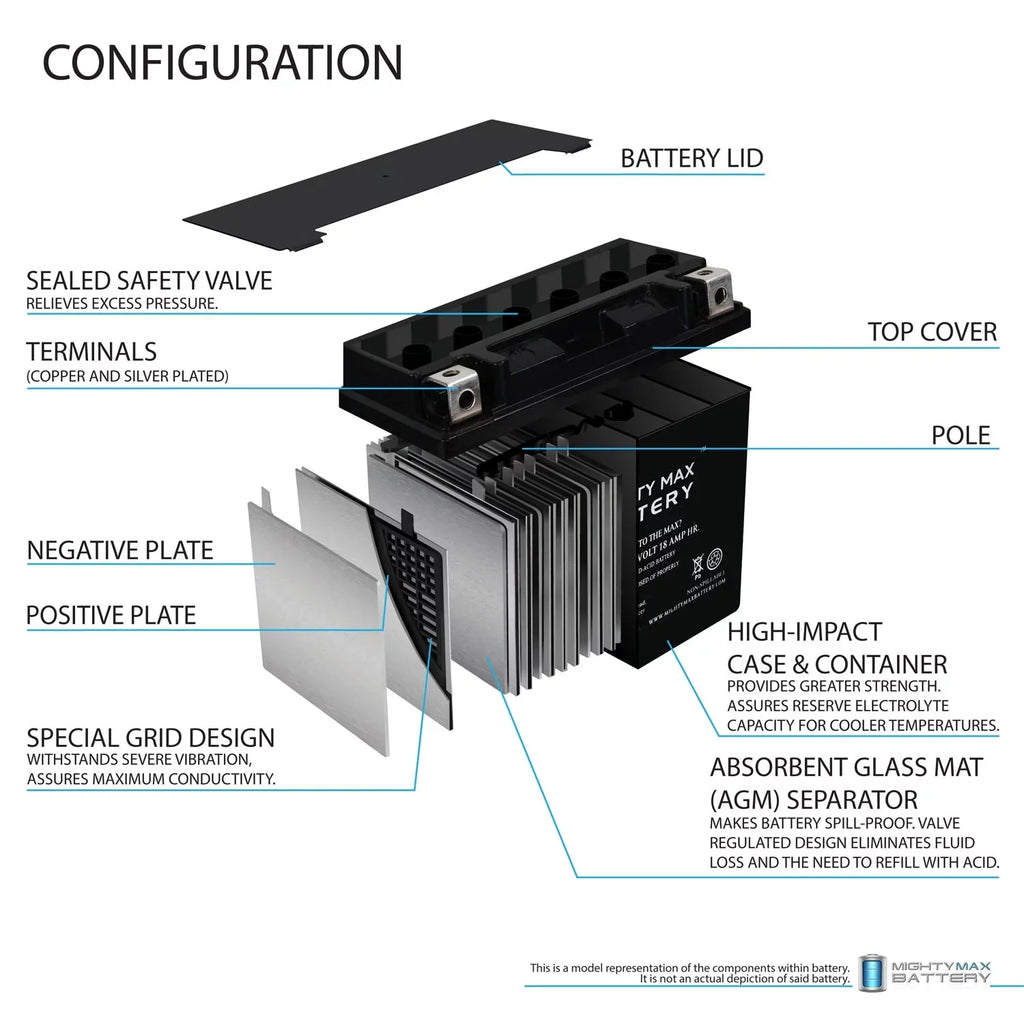 YTX20L-BSize Battery Replacement for Yamaha 973 Nytro 06-07