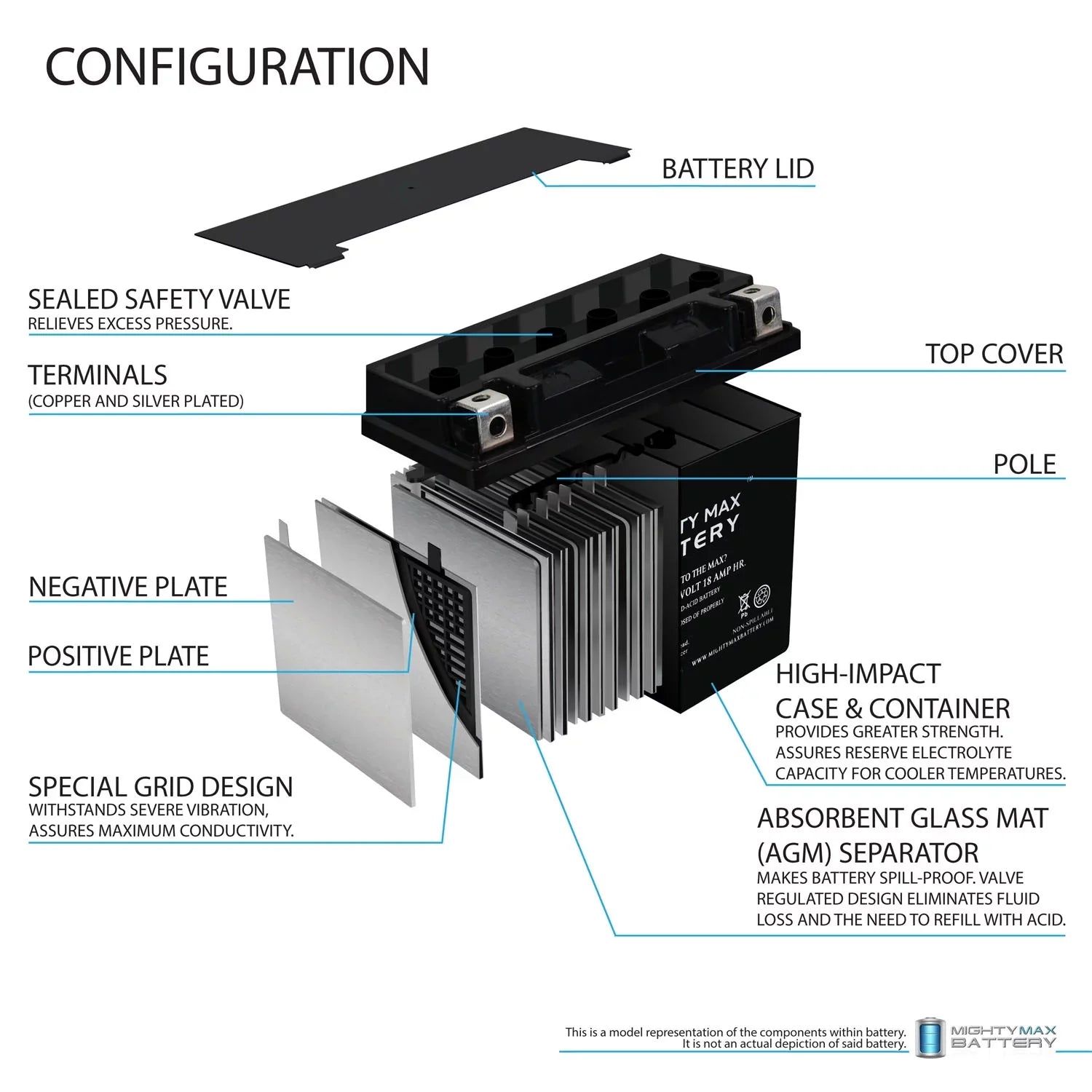 YTX20L-BSize Battery Replacement for Yamaha 973 Nytro 06-07