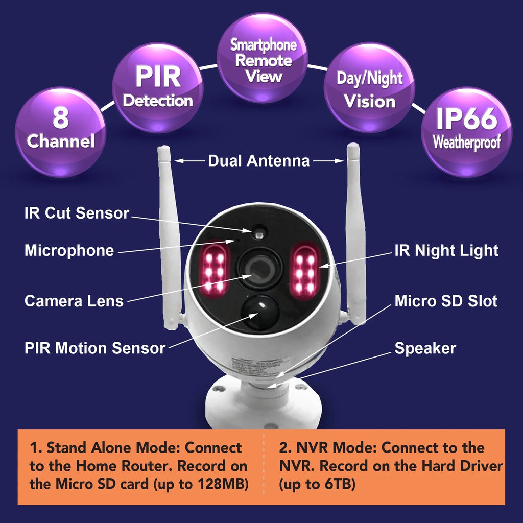 10 Channels, 3MP Wireless Sizeecurity Camera Sizeystem with Audio,8Pcs Sizeurveillance NVR Kits, 1TB Hard Drive, Indoor Outdoor CCTV Cameras,P2P,Night Vision,AI Human DetectionCAM-WIFI-8CHSize-WFSize)