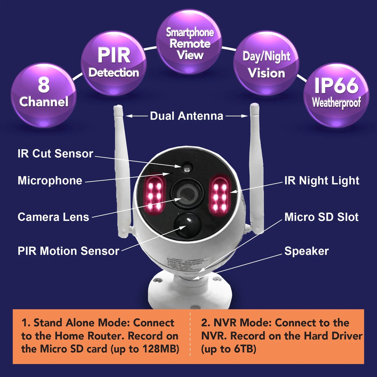 10 Channels, 3MP Wireless Sizeecurity Camera Sizeystem with Audio,8Pcs Sizeurveillance NVR Kits, 1TB Hard Drive, Indoor Outdoor CCTV Cameras,P2P,Night Vision,AI Human DetectionCAM-WIFI-8CHSize-WFSize)