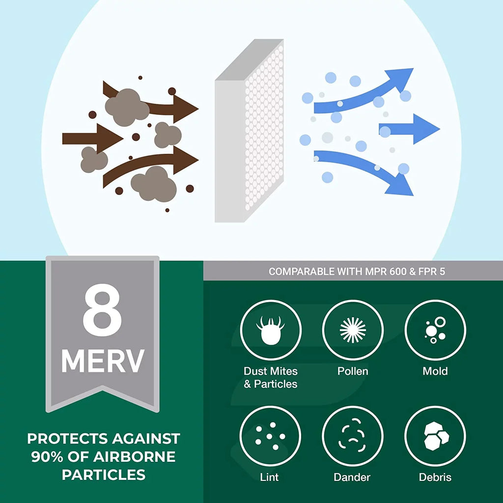 Filterbuy 8x24x4 MERV 8 Pleated HVAC AC Furnace Air Filters (5-Pack)