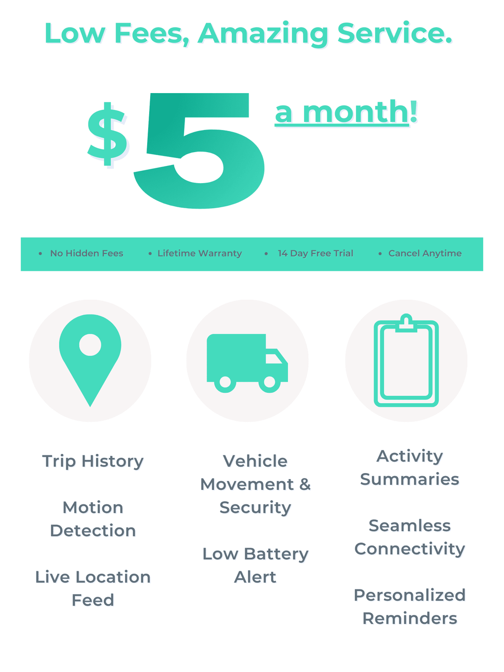 Low Cost Magnetic GPSize Tracker Device for Car/Asset, by USize GPSize Trackers