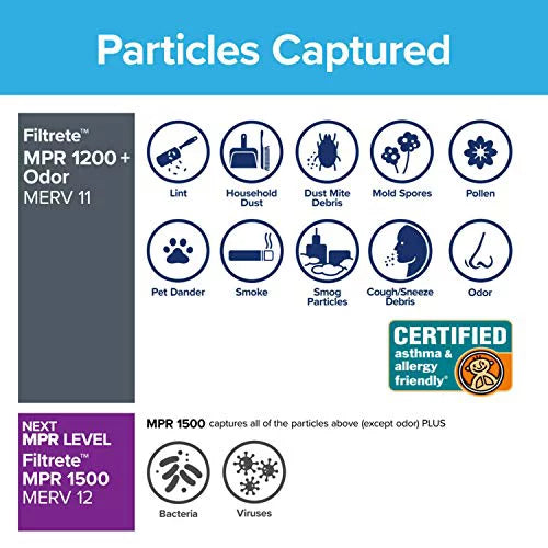Filtrete 14x25x1, AC Furnace Air Filter, MPR 1200, Allergen Defense Odor Reduction, 6-Pack (exact dimensions 13.81 x 24.81 x 0.81)