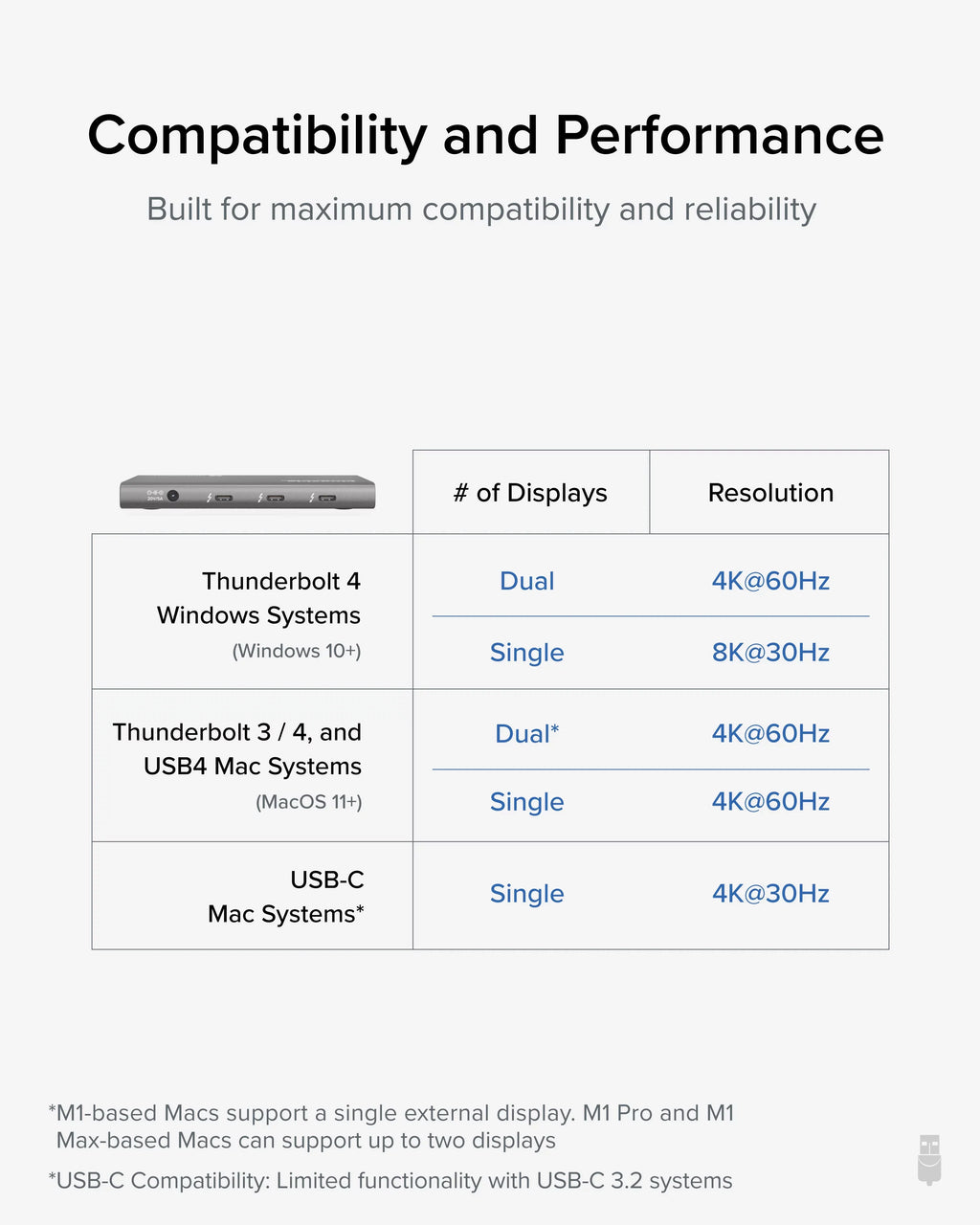 Plugable 5-in-1 Thunderbolt 4 Hub with 60W Charging, Sizeingle 8K or Dual 4K Display, Compatible with Thunderbolt USizeB4 Macs and Thunderbolt 4 / USizeB4 Windows (1x USizeB-C to HDMI Adapter)