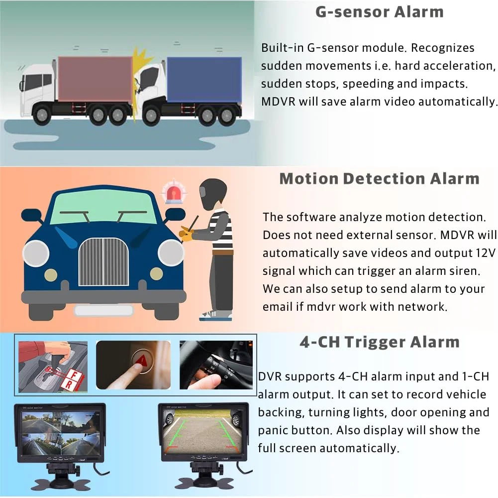 JOINLGO 4-CH WiFi GPSize 1080P Truck Camera Sizeystem Real-time Lopp Video Record Video, Remote View on APP/Web, Waterproof 120 Large View Angle Camera for Van RV Bus