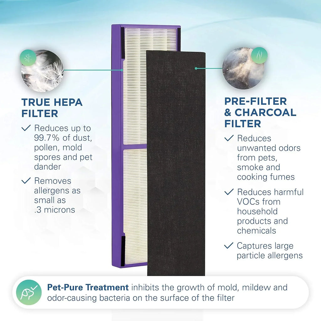 Germ Guardian FLT4850PT True HEPA Genuine Air Purifier Replacement Filter B, with Pet Pure Treatment for GermGuardian AC4900, AC4825, AC4850PT, CDAP4500, AC4300, and More, 1 Count (Pack of 1)